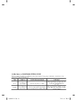 Preview for 72 page of Samsung DA68-02897A User Manual