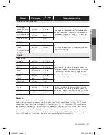 Preview for 103 page of Samsung DA68-02897A User Manual