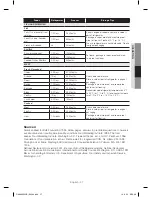 Preview for 57 page of Samsung DA68-03022B User Manual