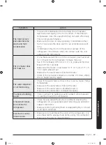 Предварительный просмотр 63 страницы Samsung DA68-03194N User Manual