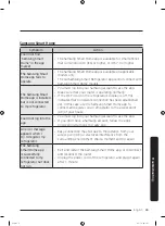 Предварительный просмотр 65 страницы Samsung DA68-03194N User Manual