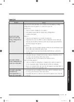 Preview for 141 page of Samsung DA68-03194N User Manual