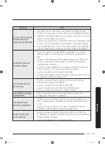 Предварительный просмотр 211 страницы Samsung DA68-03194N User Manual