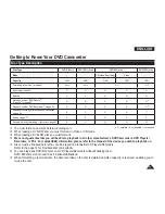 Preview for 11 page of Samsung DC161W(i) Owner'S Instruction Book