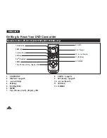 Preview for 18 page of Samsung DC161W(i) Owner'S Instruction Book