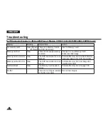 Preview for 118 page of Samsung DC161W(i) Owner'S Instruction Book