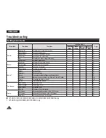 Preview for 122 page of Samsung DC161W(i) Owner'S Instruction Book