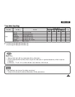 Preview for 123 page of Samsung DC161W(i) Owner'S Instruction Book