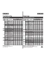 Preview for 121 page of Samsung DC173(U) Owner'S Instruction Book