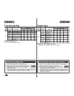 Preview for 122 page of Samsung DC173(U) Owner'S Instruction Book