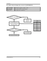 Preview for 58 page of Samsung DC18BTSA(X) Service Manual