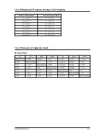 Preview for 62 page of Samsung DC18BTSA(X) Service Manual