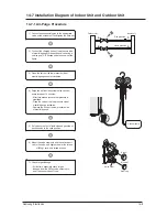 Предварительный просмотр 68 страницы Samsung DC18BTSA(X) Service Manual