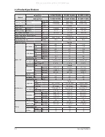 Предварительный просмотр 7 страницы Samsung DC18BTSA Service Manual