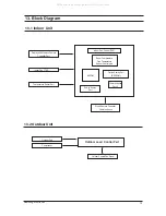 Предварительный просмотр 60 страницы Samsung DC18BTSA Service Manual