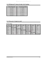 Предварительный просмотр 62 страницы Samsung DC18BTSA Service Manual