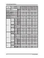 Preview for 7 page of Samsung DC18BTVA(X) Service Manual