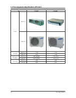 Preview for 9 page of Samsung DC18BTVA(X) Service Manual