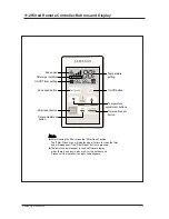 Preview for 54 page of Samsung DC18BTVA(X) Service Manual