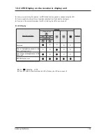 Preview for 56 page of Samsung DC18BTVA(X) Service Manual