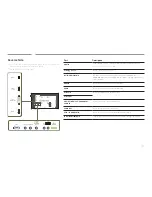 Предварительный просмотр 18 страницы Samsung DC32E User Manual