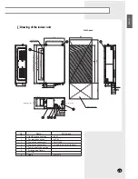 Preview for 9 page of Samsung DC48 TV Series Installation Manual