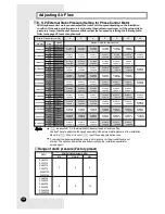 Preview for 26 page of Samsung DC48 TV Series Installation Manual