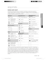 Preview for 23 page of Samsung DC68-02440A-06 User Manual