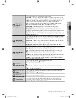 Preview for 19 page of Samsung DC68-02657F User Manual