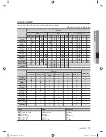 Preview for 33 page of Samsung DC68-02657F User Manual