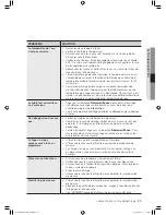 Preview for 67 page of Samsung DC68-02657F User Manual