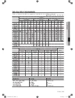 Preview for 71 page of Samsung DC68-02657F User Manual