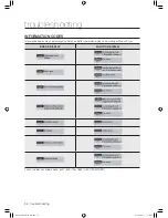 Предварительный просмотр 34 страницы Samsung DC68-02836B User Manual