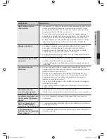 Предварительный просмотр 75 страницы Samsung DC68-02836B User Manual