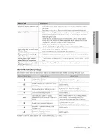 Предварительный просмотр 35 страницы Samsung DC68-03021F-06 User Manual