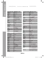 Preview for 57 page of Samsung DCB-P850Z(S) Instructions For Use Manual