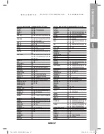 Preview for 62 page of Samsung DCB-P850Z(S) Instructions For Use Manual