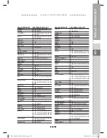 Preview for 122 page of Samsung DCB-P850Z(S) Instructions For Use Manual