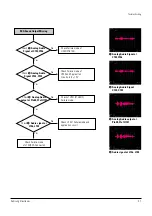 Preview for 26 page of Samsung DCB-P850Z Service Manual
