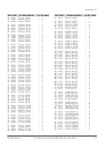 Preview for 38 page of Samsung DCB-P850Z Service Manual