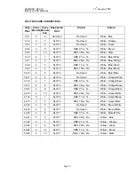 Preview for 36 page of Samsung DCS 70 Installation Manual