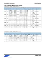 Preview for 5 page of Samsung DDR3 User Manual