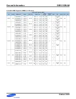 Preview for 7 page of Samsung DDR3 User Manual