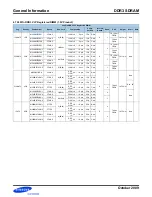 Preview for 9 page of Samsung DDR3 User Manual