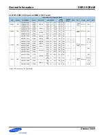 Preview for 10 page of Samsung DDR3 User Manual