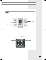 Preview for 9 page of Samsung DED50ELL User Manual