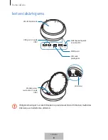 Preview for 197 page of Samsung DeX Station EE-MG950 User Manual