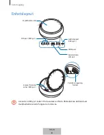 Preview for 261 page of Samsung DeX Station EE-MG950 User Manual