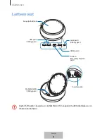 Preview for 293 page of Samsung DeX Station EE-MG950 User Manual