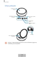 Preview for 389 page of Samsung DeX Station EE-MG950 User Manual